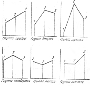 Типовые графики распределения алкоголя в крови, моче и ликворе 