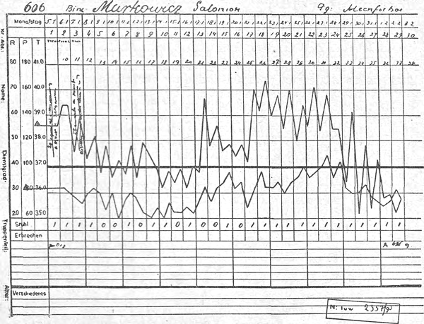 Температурная кривая заключенного Марковича, зараженного сыпным тифом путем введения крови больного